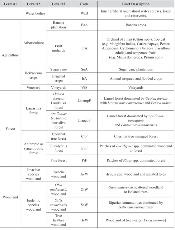 Table 4 (Continued on the next page) - Land-cover classification scheme adopted with brief class  description.