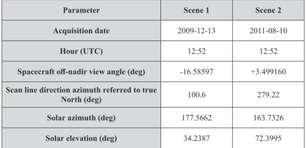 Table 1 - RapidEye scenes dates and acquisition geometry details.