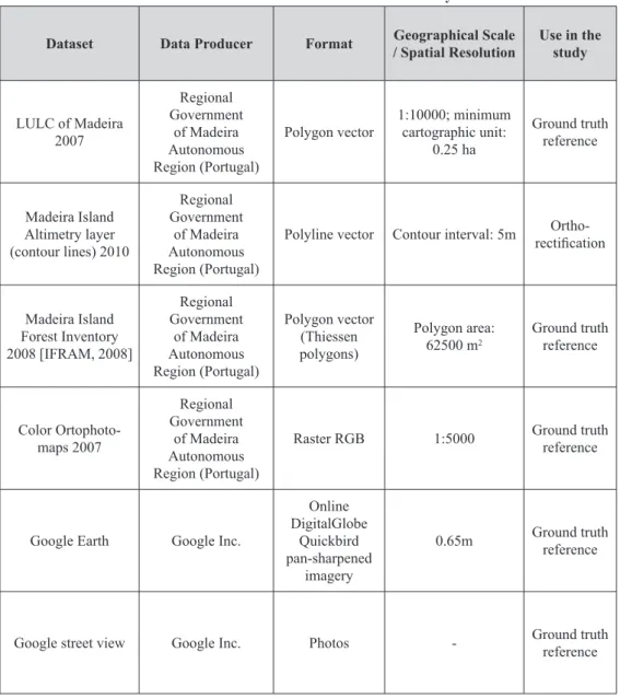 Table 2 - Additional datasets used in this study.