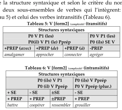 Tableau 4: V [fom1] /complexité/ 