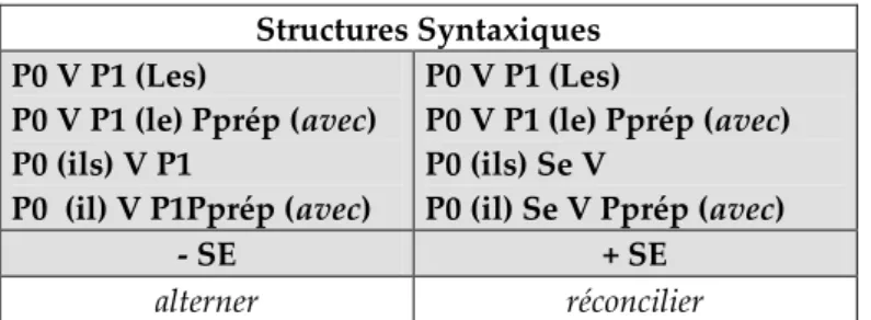 Tableau 9: V [form4]  /complexité/   