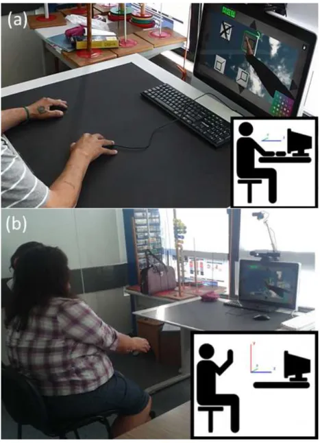 Figure 2.3: Experimental setup for 2D and 3D interaction.(a)2-dimensional experimental setup