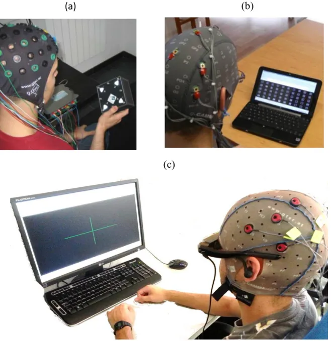 Figure 2 The three main BCI paradigms including: (a) Steady State Visual Evoked Potentials (SSVEP) [3], (b) P300 BCI [4] and (c)  Motor-Imagery (MI) [5] 