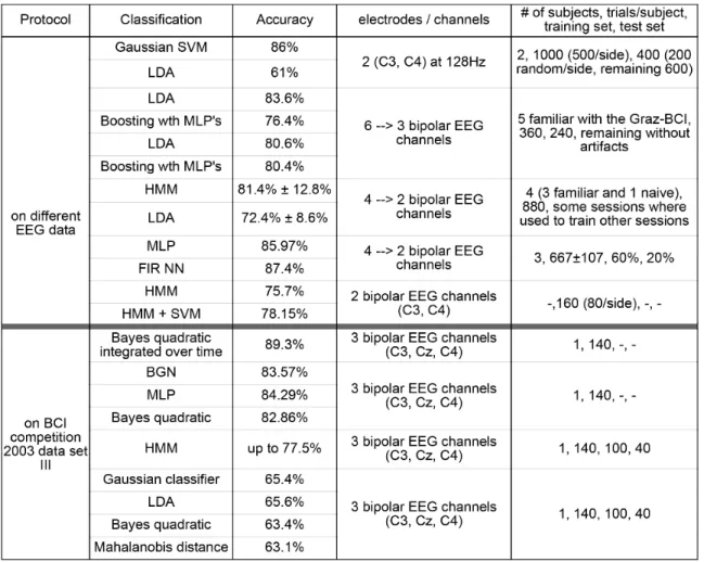 Table 1 Classifier performance comparison [20] 