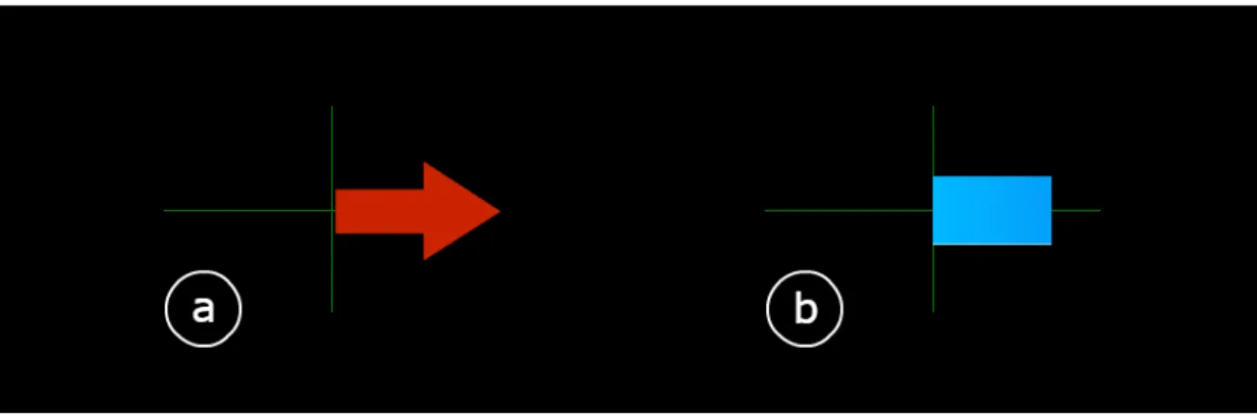 Figure 7 Graz feedback example. a) right-hand MI request; b) feedback output of a right-hand classified MI 