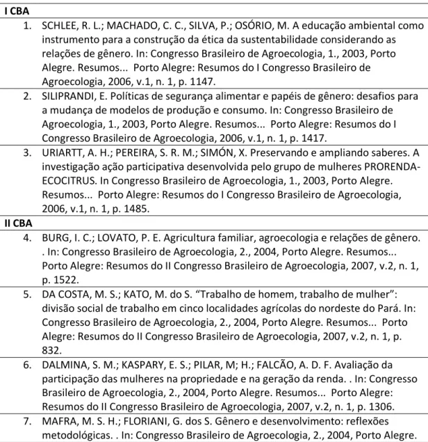 Tabela 01 - Identificação das autorias nos Congressos Brasileiros de Agroecologia  I CBA 