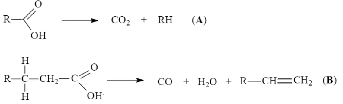 Figura 3.6-  Representação esquemática do processo de descarbonilação (QUIRINO,  2006) 