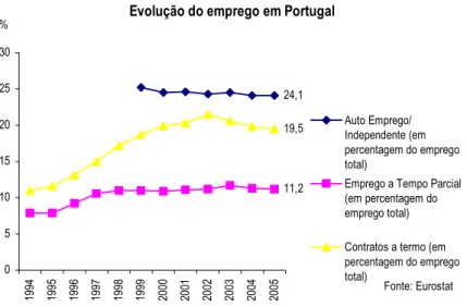 Gráfico 3 