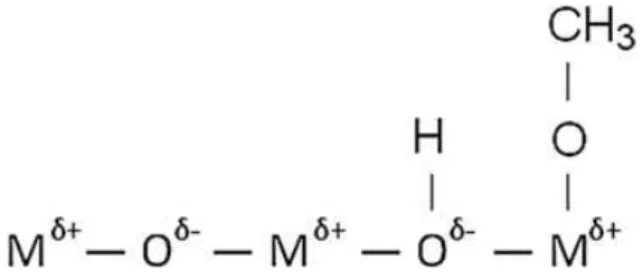 Figura 6. Estrutura superficial do óxido metálico com o metanol adsorvido (ZABETI et al., 2009)