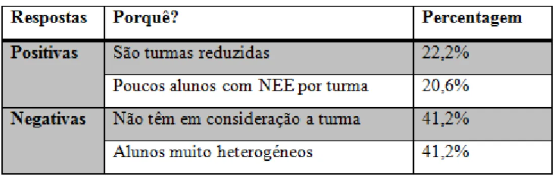 Tabela 2: Razões para os critérios serem ou não adequados 