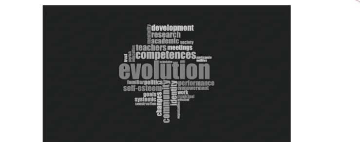Figure 4 Word cloud of the focal group – model b.