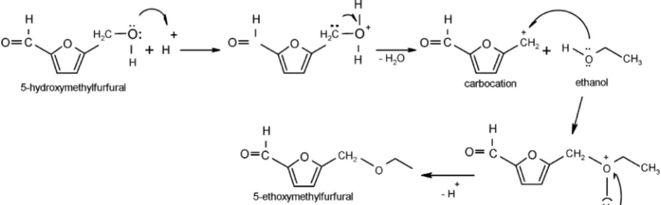 Figure 5. Possible pathway for synthesis of 5-ethoxymethylfurfural from 5-hydroxymethylfurfural (40).