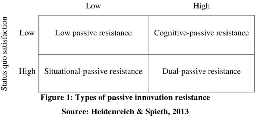 Figure 1: Types of passive innovation resistance  Source: Heidenreich &amp; Spieth, 2013