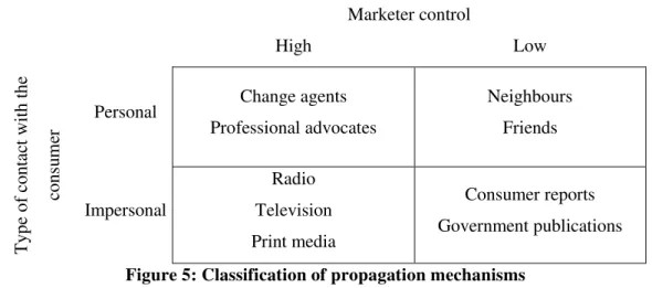 Figure 5: Classification of propagation mechanisms  Source: Ram, 1987