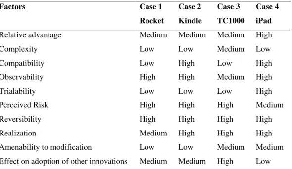 Table 2 classifies each product in relation to the variables mentioned in Table 1. 