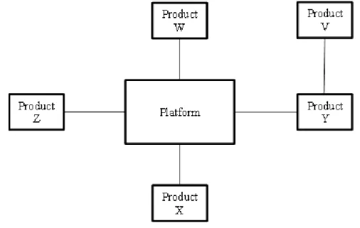 Figure 7: The proposed framework for ecosystem  Source: Author