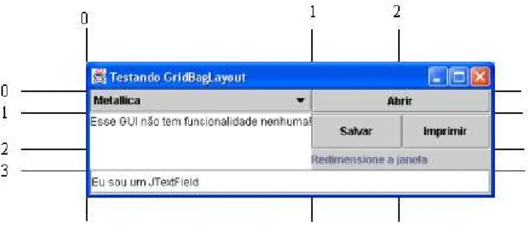 Figura 3.6: Interface do exemplo que usa GridBagLayout