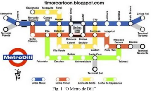 Fig. 1 “O Metro de Dili” 