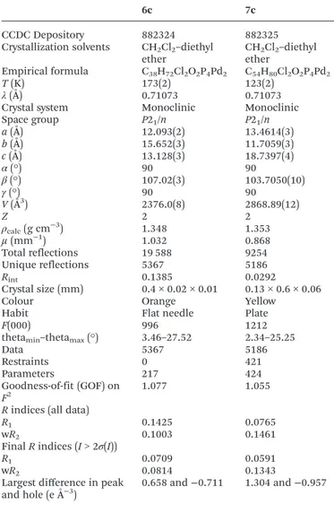 Table 1 Crystallographic data for the structures of 6c and 7c