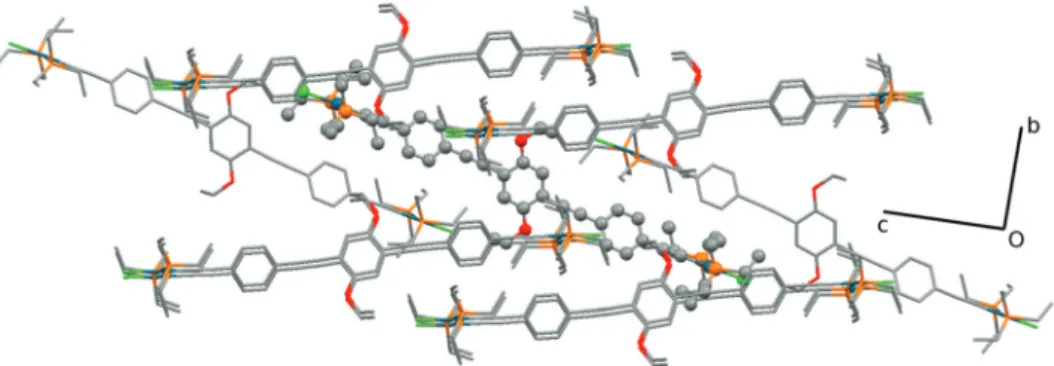 Fig. 9 Decay of the ﬂ uorescence of the free ligands (1a – d, 4b – c) IRF.
