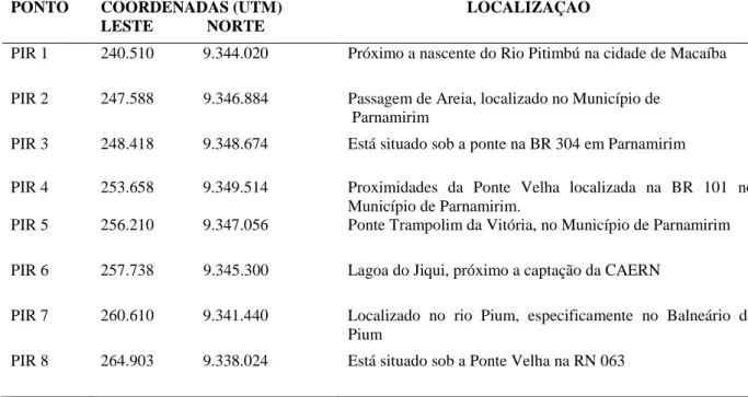 Tabela 4.1. Ponto das coletas e suas coordenadas, em UTM  PONTO  COORDENADAS (UTM) 