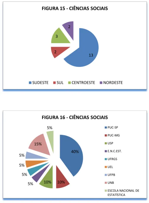 FIGURA 16 - CIÊNCIAS SOCIAIS 