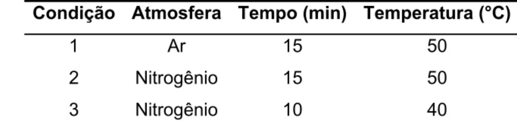 Tabela 5: Condições reacionais para obtenção de polímeros hidrofobicamente modificados e 