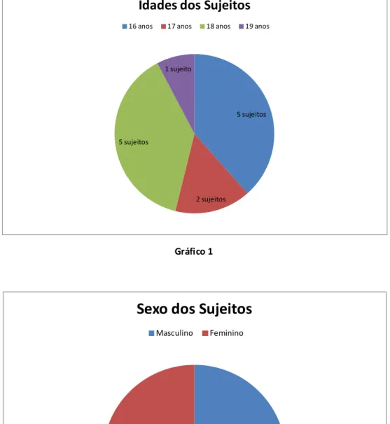 Gráfico 1