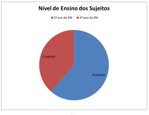 Gráfico 3