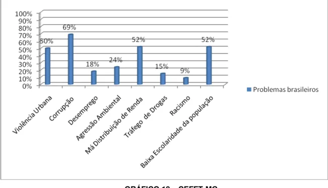 GRÁFICO 18  –  CEFET-MG 