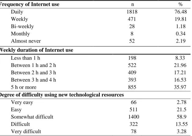 Table 2. Use of digital media according to frequency of Internet use, weekly duration of Internet use  and degree of difficulty using new technological resources 