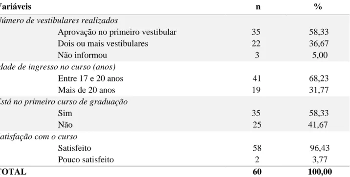 Tabela 2. Distribuição dos formandos em relação a dados do curso de Odontologia  