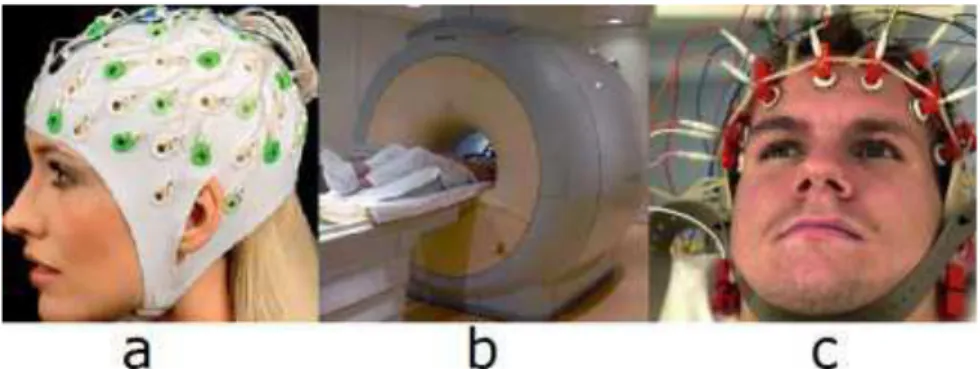 Figure 1. Nonivasive equipments used to capture cerebral information (a) EEG electrodes (b) fMRI  scanner (c) spectroscopic sensors