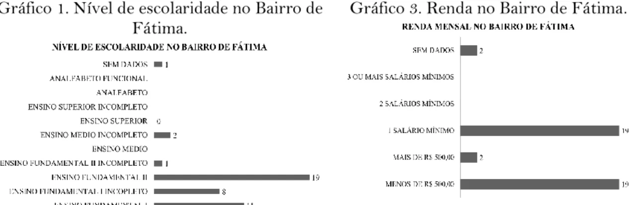 Figura 4. Loteamento Terra do Leite. 
