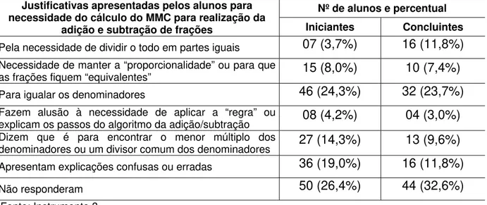 Tabela 10: A interpretação do Mínimo Múltiplo Comum