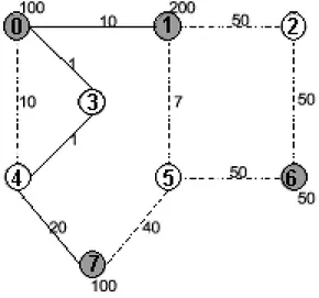 Figura 3.1: Uma grafo e sua solução ótima.