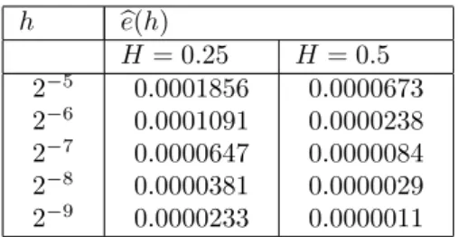 Table I: Uniform discretization errors for the method (7) applied to (10).