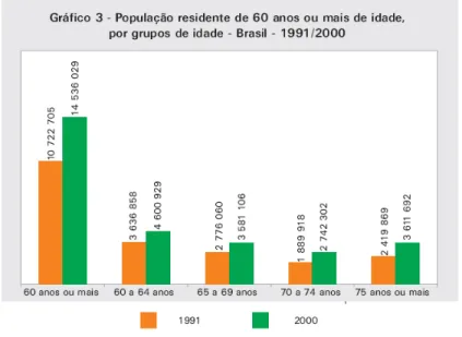 Gráfico 2 