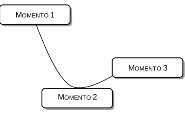 Figura 2. Representação  esquemática  da  categoria  “suporte  informacional  desejado/utilizado” 