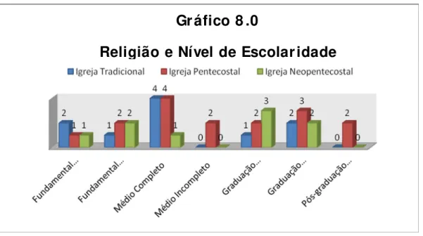 Gráfico 8 .0    