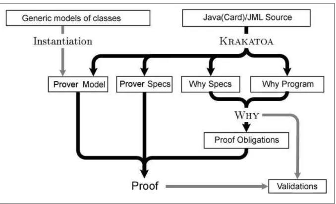 Figura 0.2. Workflow do Krakatoa.