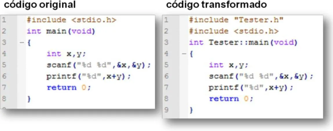 Figura 13 Transformação do código 