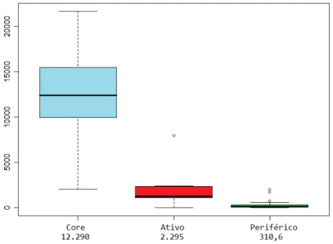 Figura 4.17 Boxplots com os valores da métrica &#34; Total de métodos modificados&#34; 