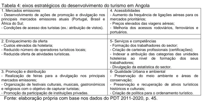 Tabela 4: eixos estratégicos do desenvolvimento do turismo em Angola  1. Mercados emissores 