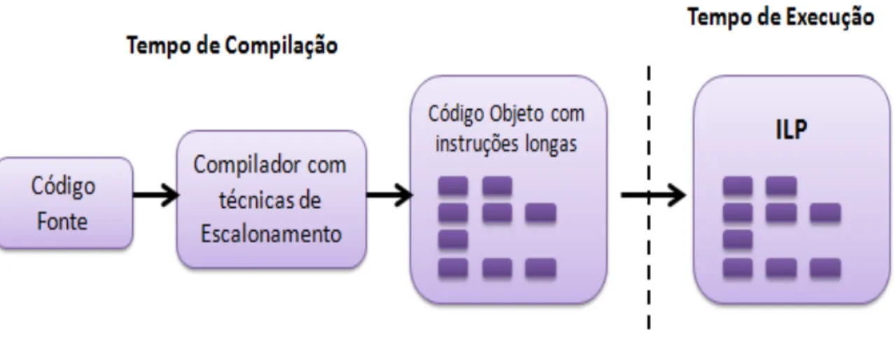 Figura 3: Esquema VLIW 