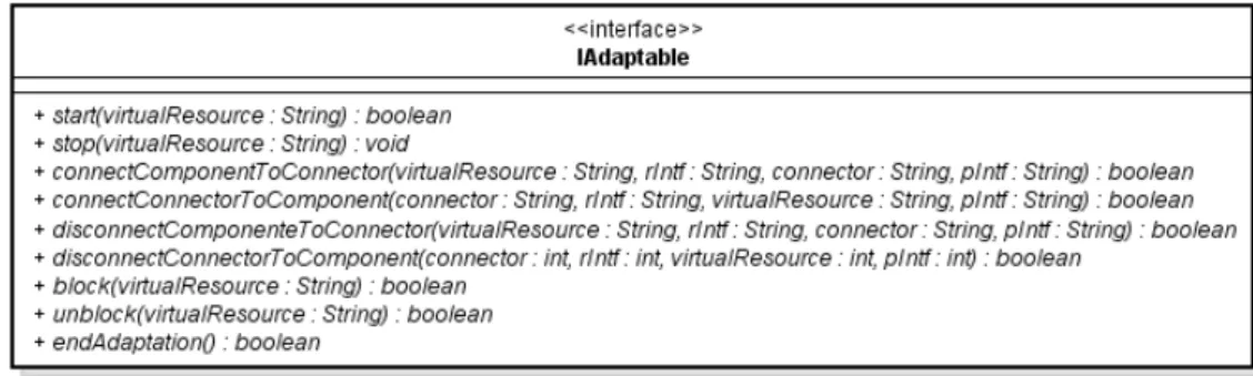 Figura 14: Interface IAdaptable.