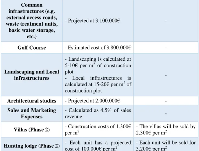 Table 2 – Projected costs and projected sales for the Integrated Resort 