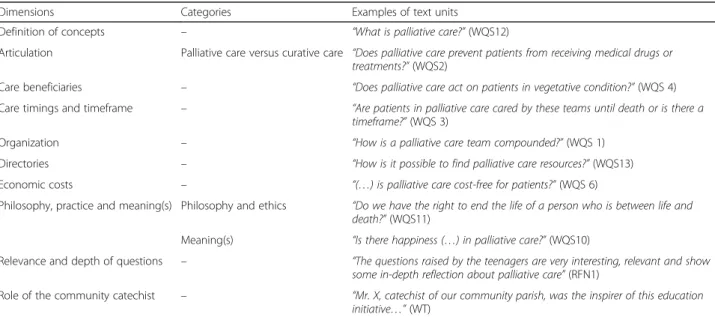 Table 2 Themes and categories emerging from the preparatory stage