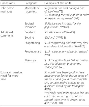 Table 5 Themes and categories emerging from the evaluation stage