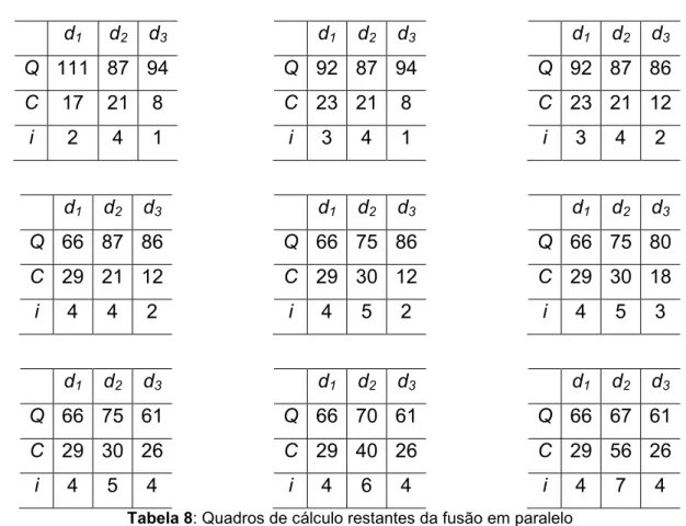 Tabela 8: Quadros de cálculo restantes da fusão em paralelo 